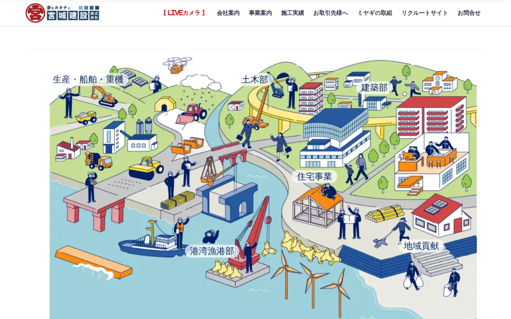 宮城建設(株)の公式サイトの画面(PC)